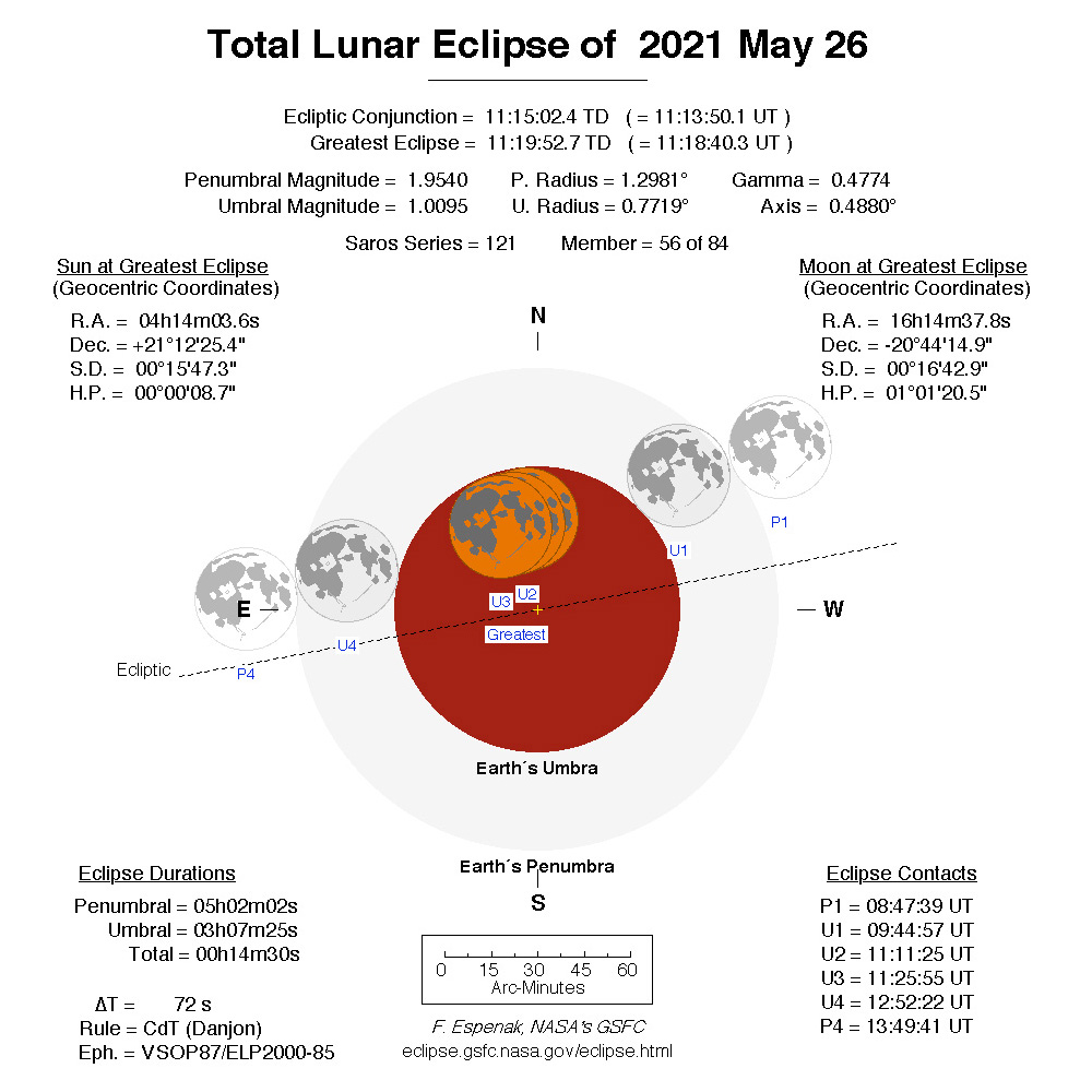 diagram of Total lunar eclipse - May 26, 2021