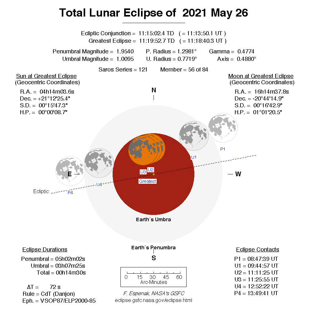 solar eclipse diagram f